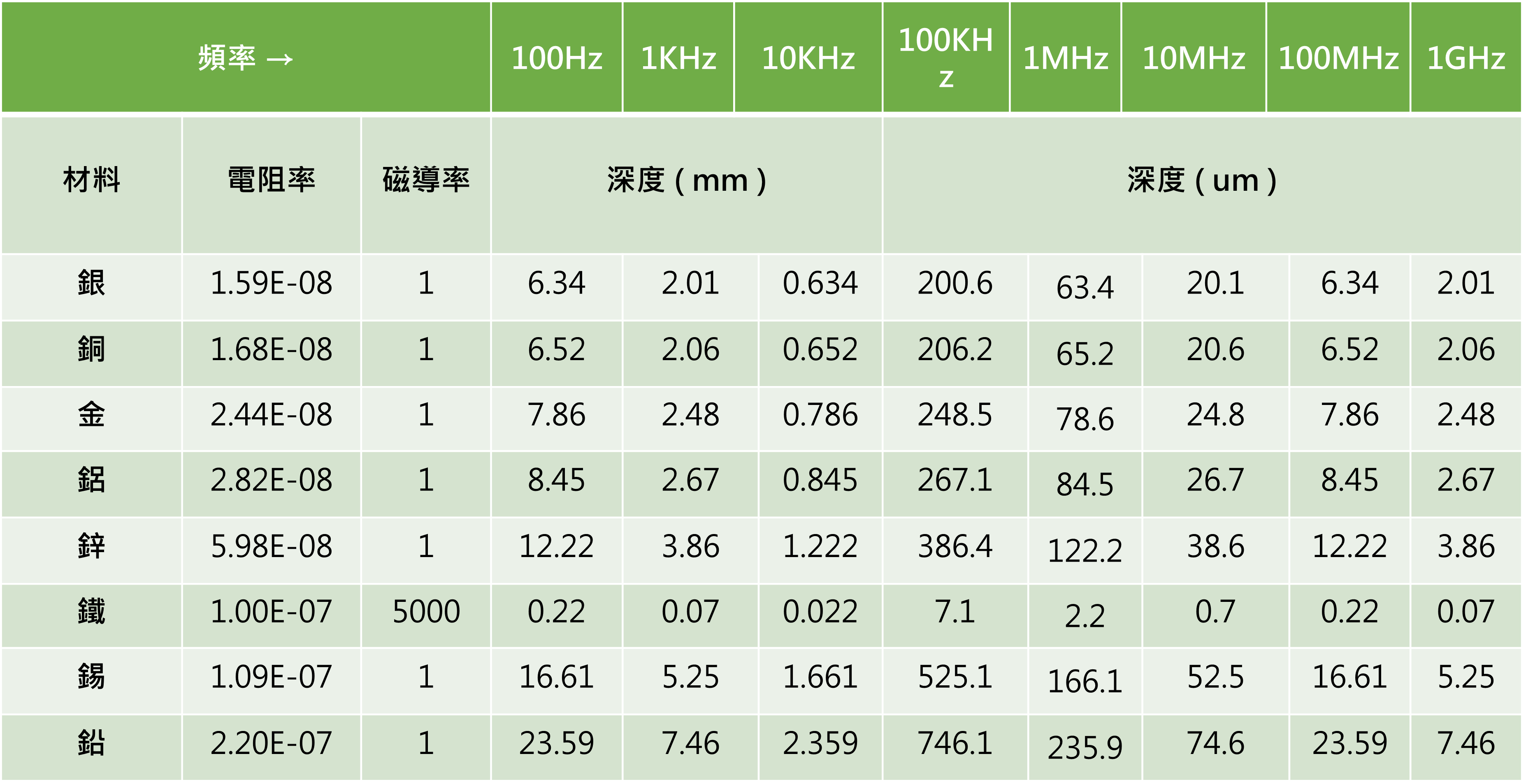 銅